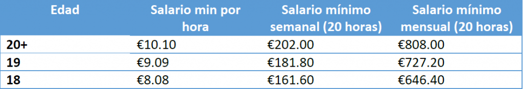 tabla de salario minimo en irlanda